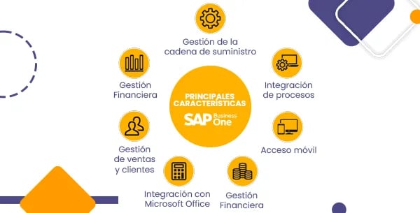 Blog 05 Mayo_Comp 03