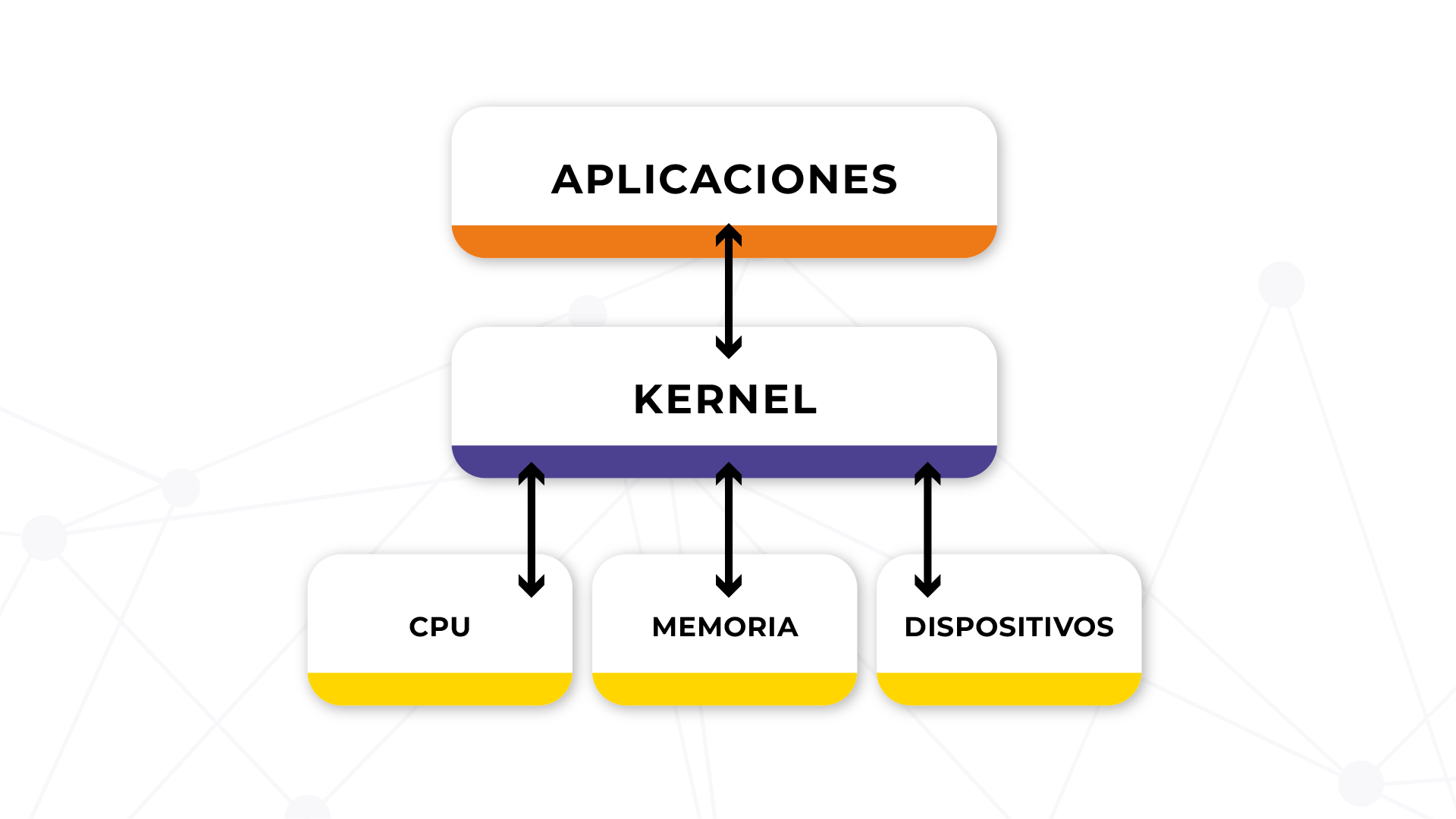 Diagrama