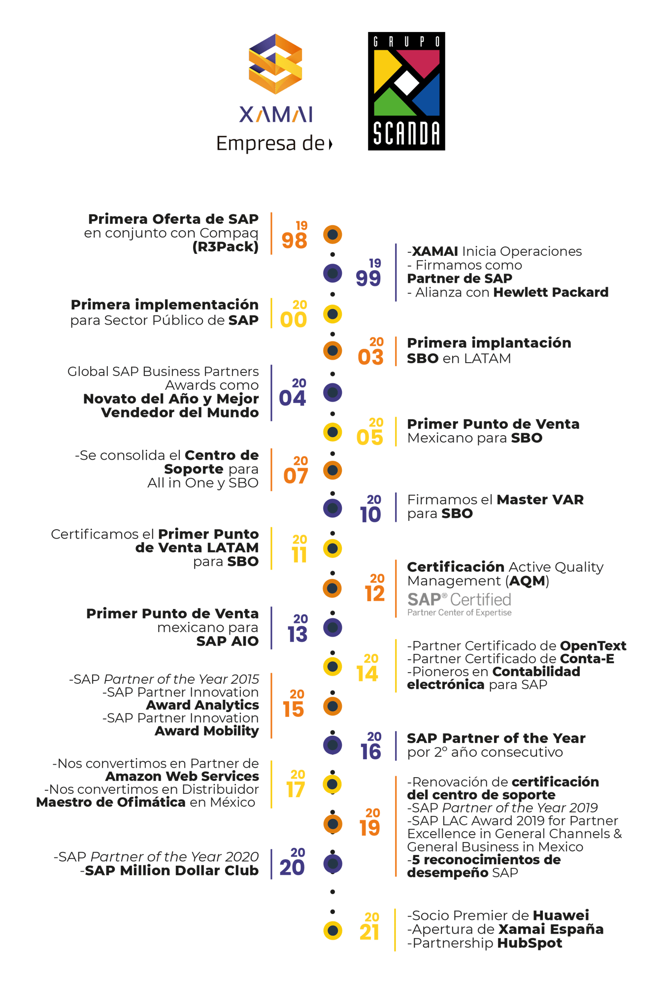 xamai-vertical-info-