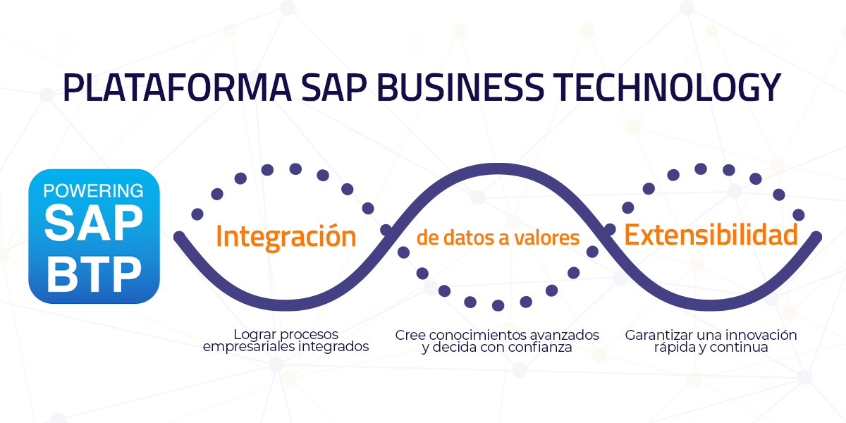 Todo lo que necesitas saber sobre SAP BTP y sus beneficios en tu empresa
