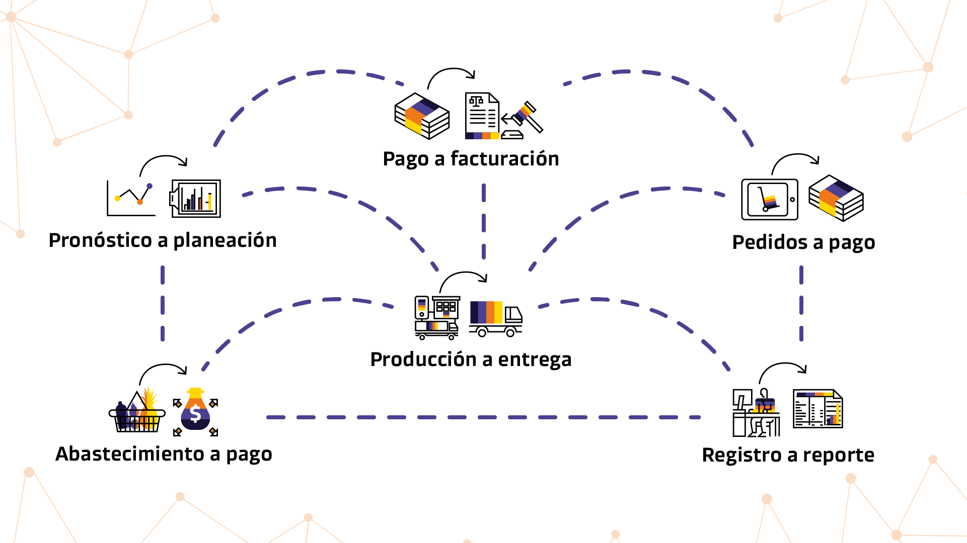 S4HANA 2