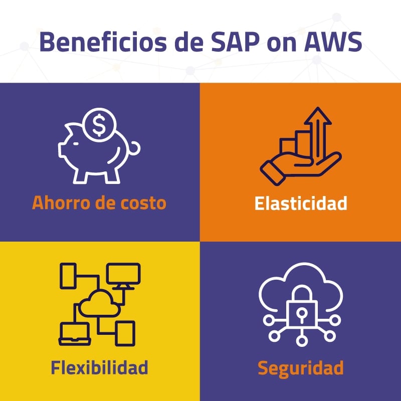 XI-Diagrama-blog-AWS
