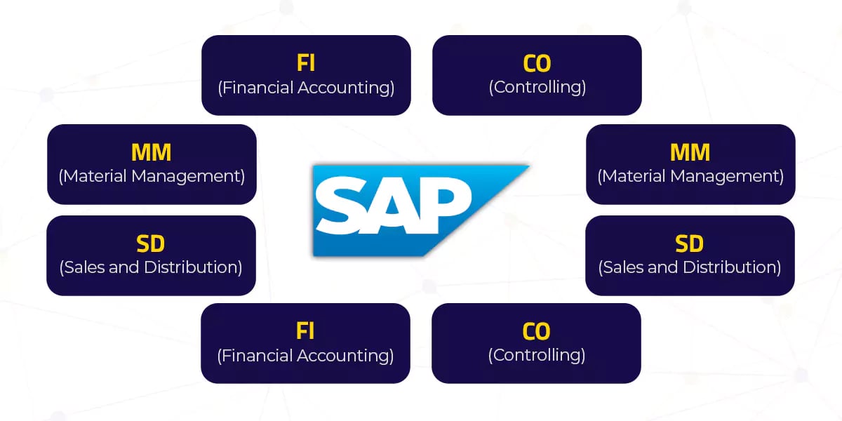 info-blog-modulos-sap-26-11-23-653a977f7de4d