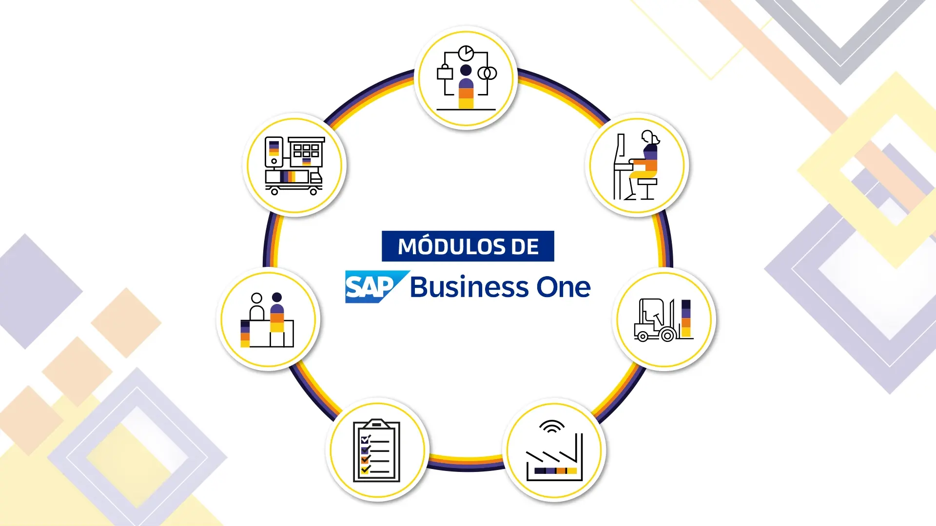 Módulos de SAP Business ONE más utilizados