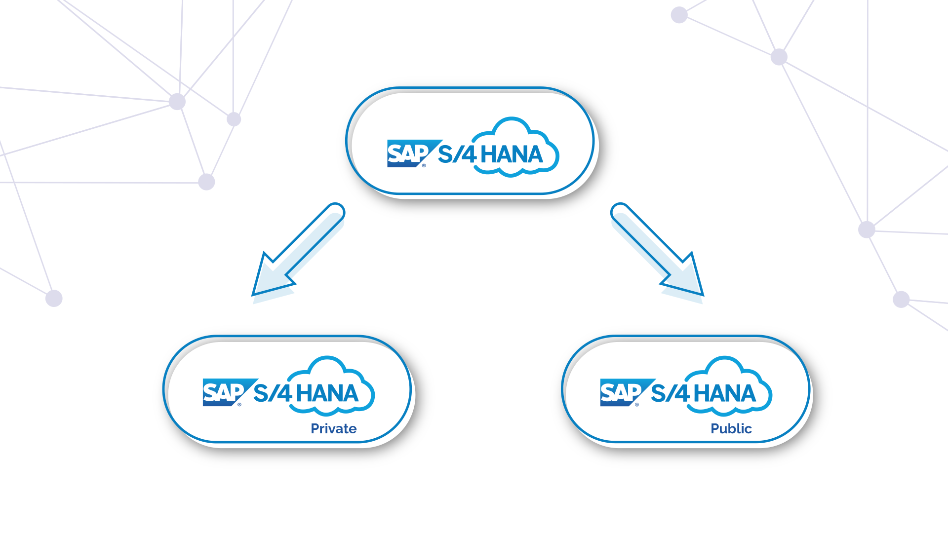 SAP S4HANA Cloud, principales características y versiones