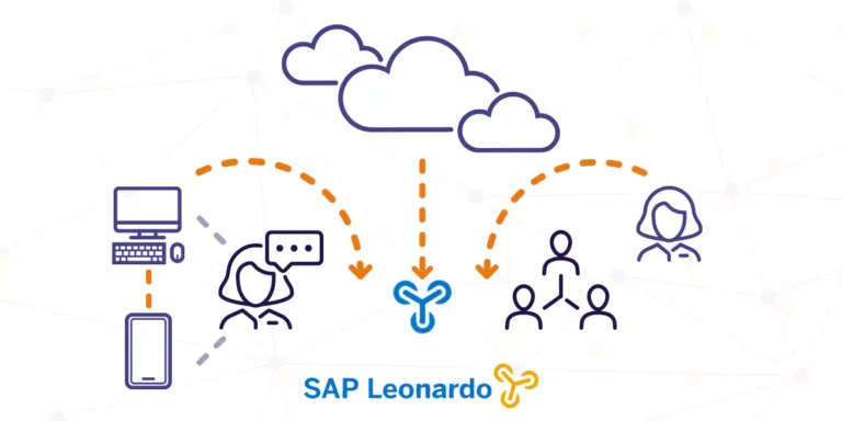 ¿Qué es SAP LEONARDO?