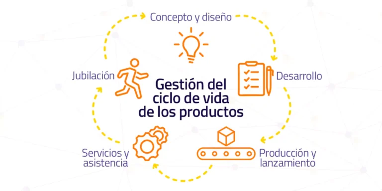 SAP PLM y las soluciones para tu empresa